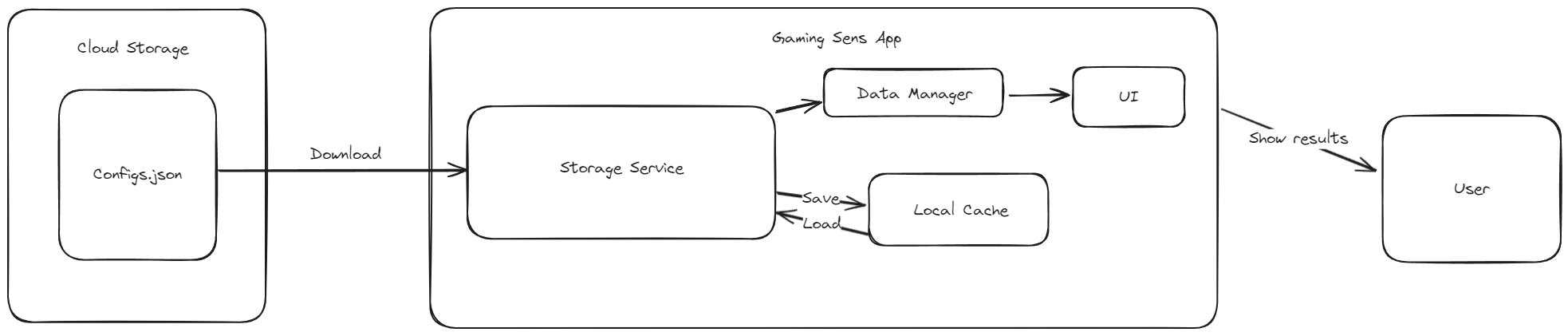 Gaming Sensitivity Calculator Cloud Storage Architecture